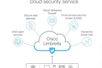 Cisco Umbrella- Modern cybersecurity, streamlined and scalable 